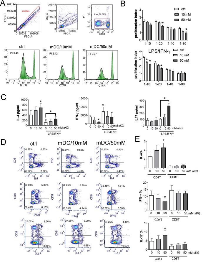 Int J Biol Sci Image