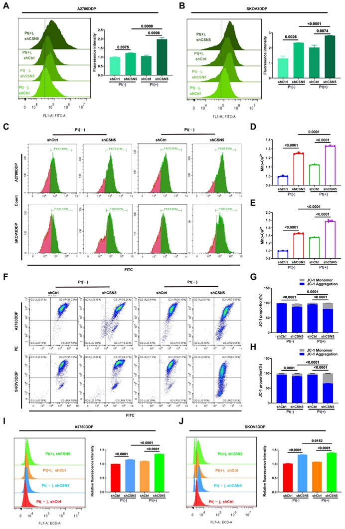 Int J Biol Sci Image