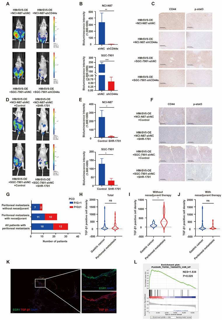 Int J Biol Sci Image