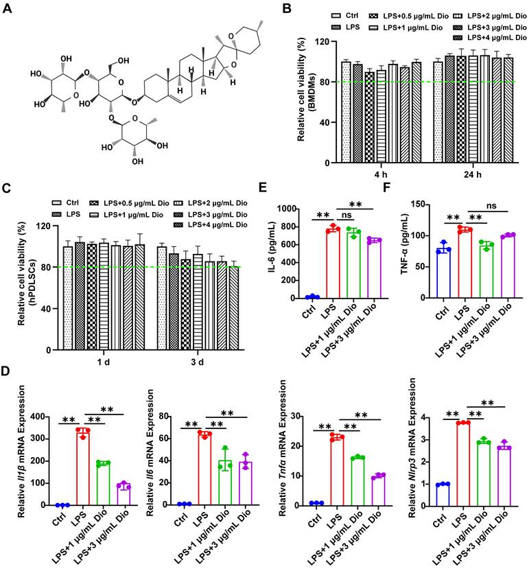 Int J Biol Sci Image