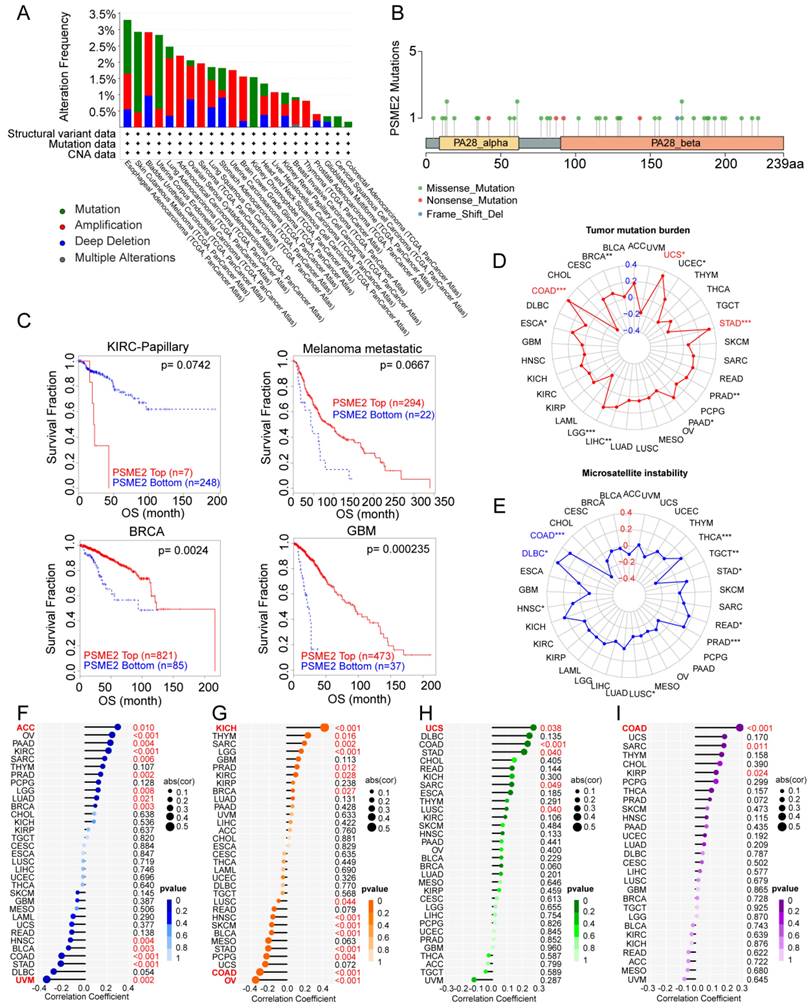 Int J Biol Sci Image