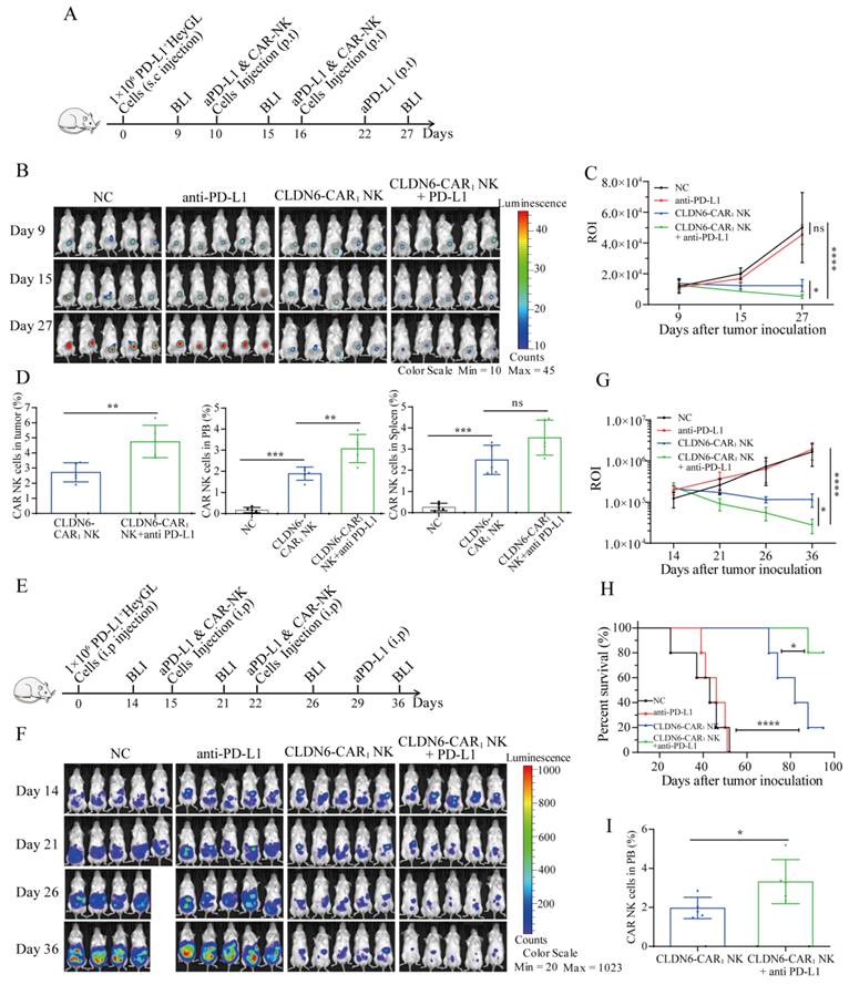 Int J Biol Sci Image