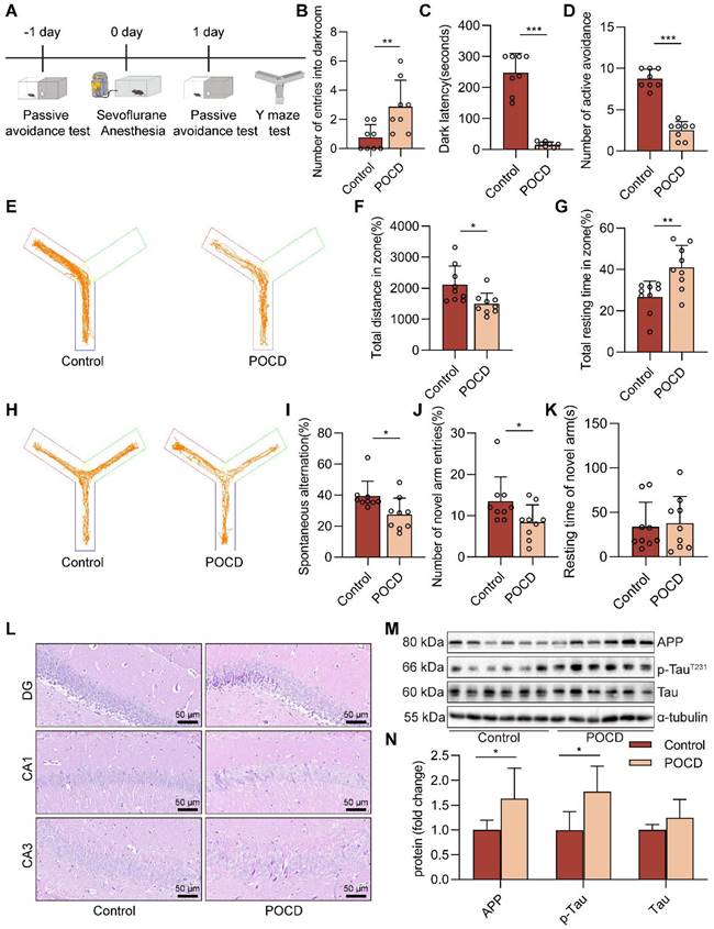 Int J Biol Sci Image