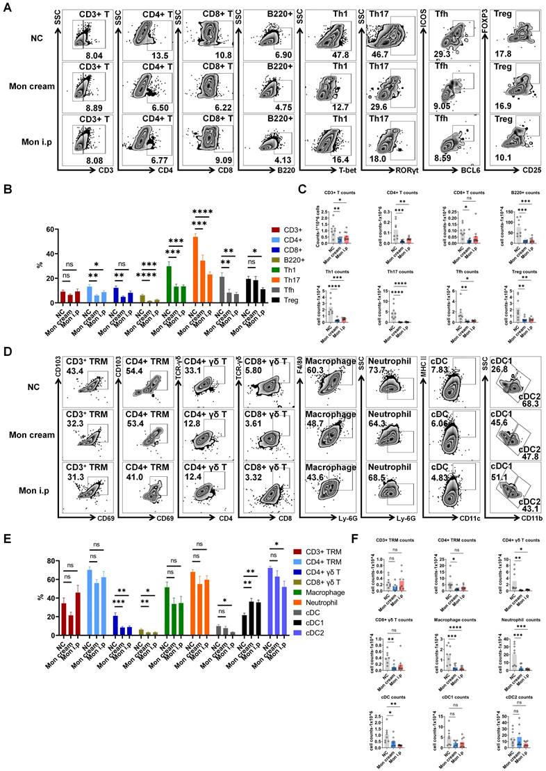 Int J Biol Sci Image