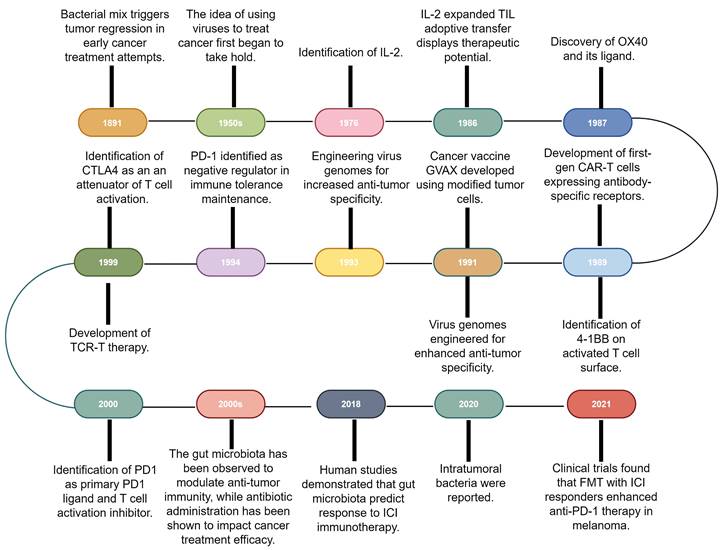 Int J Biol Sci Image