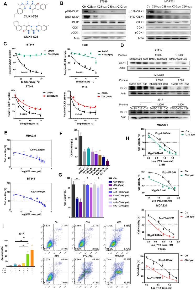 Int J Biol Sci Image