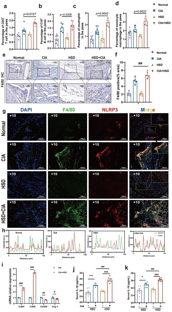 Int J Biol Sci Image
