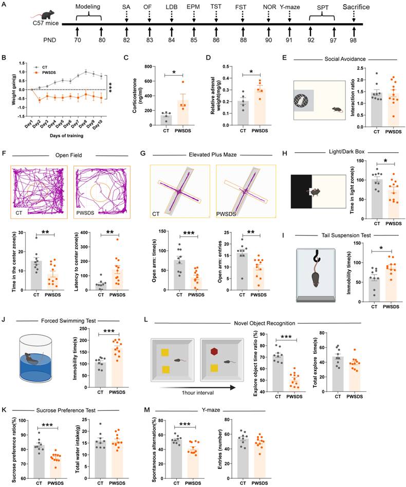 Int J Biol Sci Image