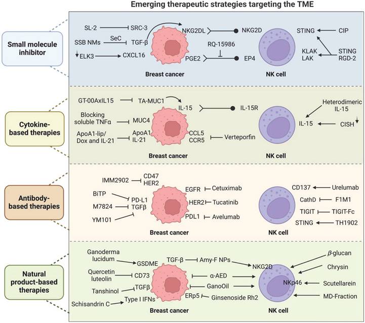Int J Biol Sci Image