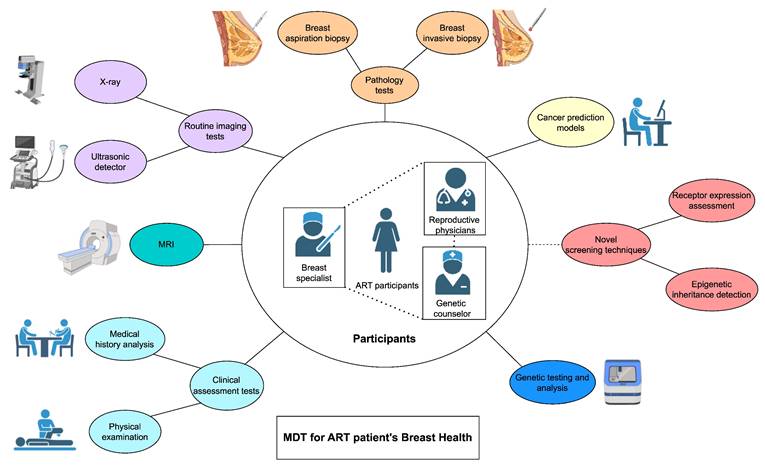 Int J Biol Sci Image