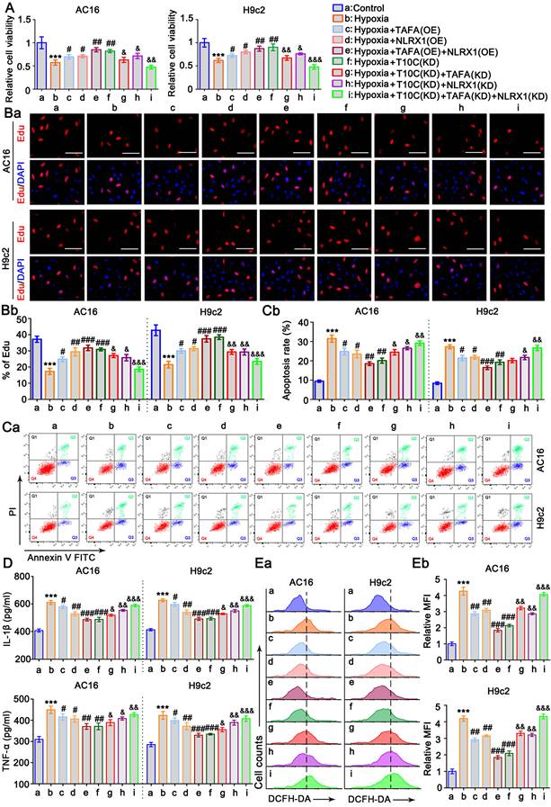 Int J Biol Sci Image