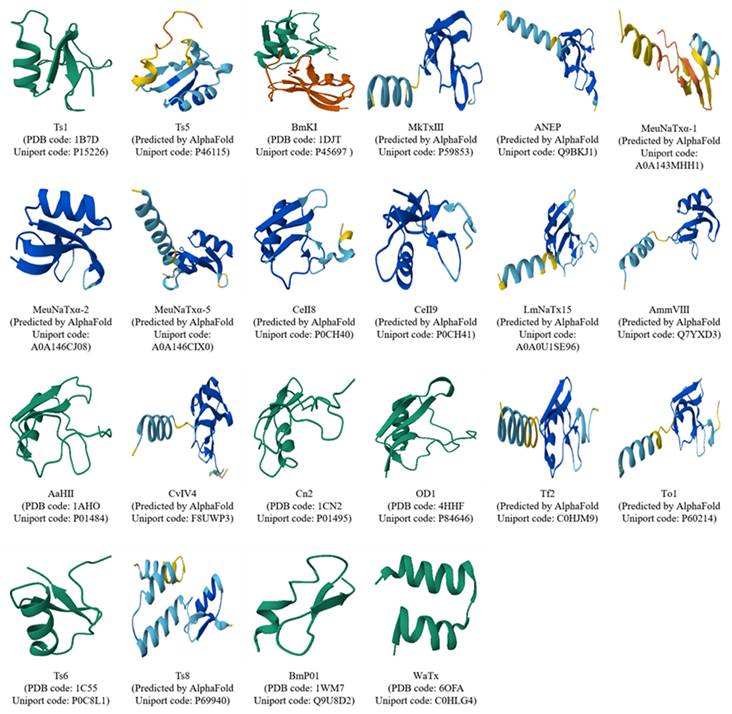 Int J Biol Sci Image