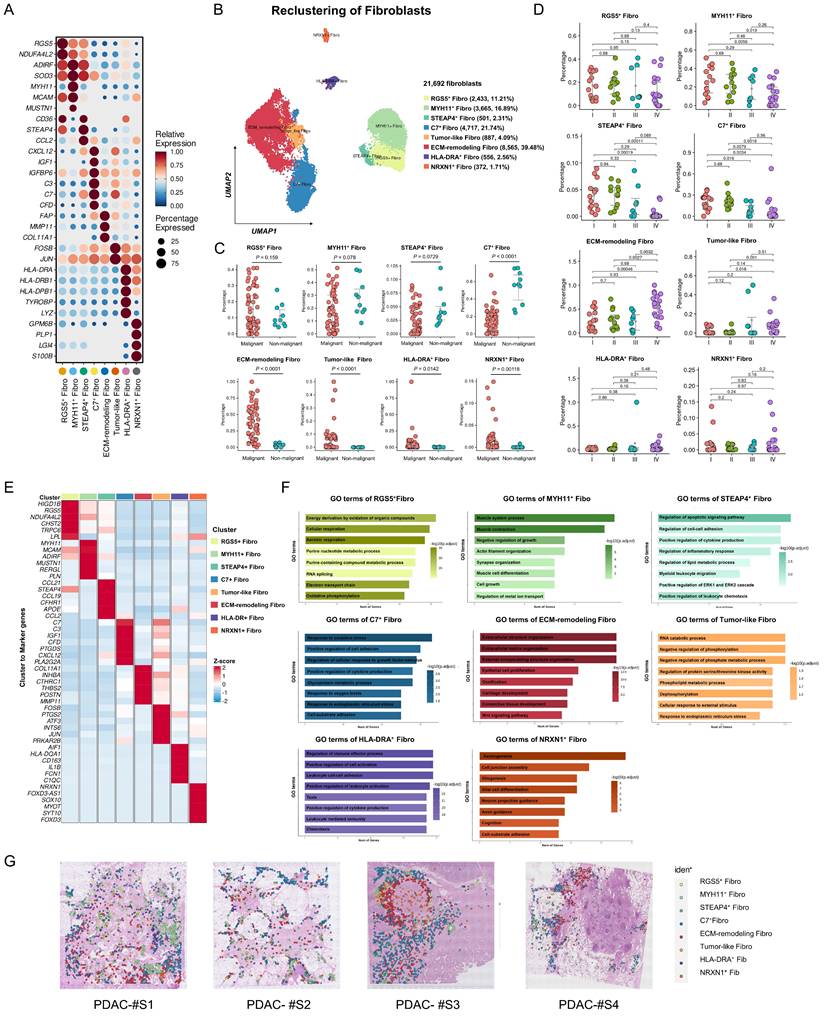 Int J Biol Sci Image