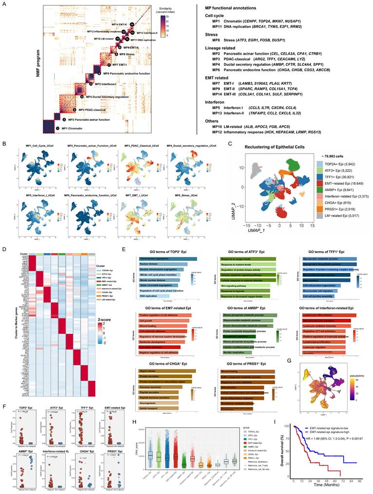 Int J Biol Sci Image