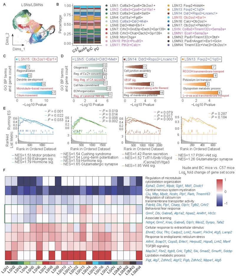 Int J Biol Sci Image