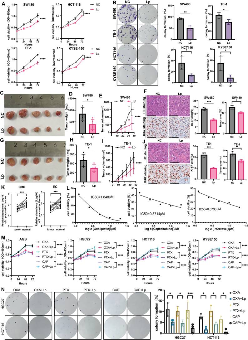 Int J Biol Sci Image