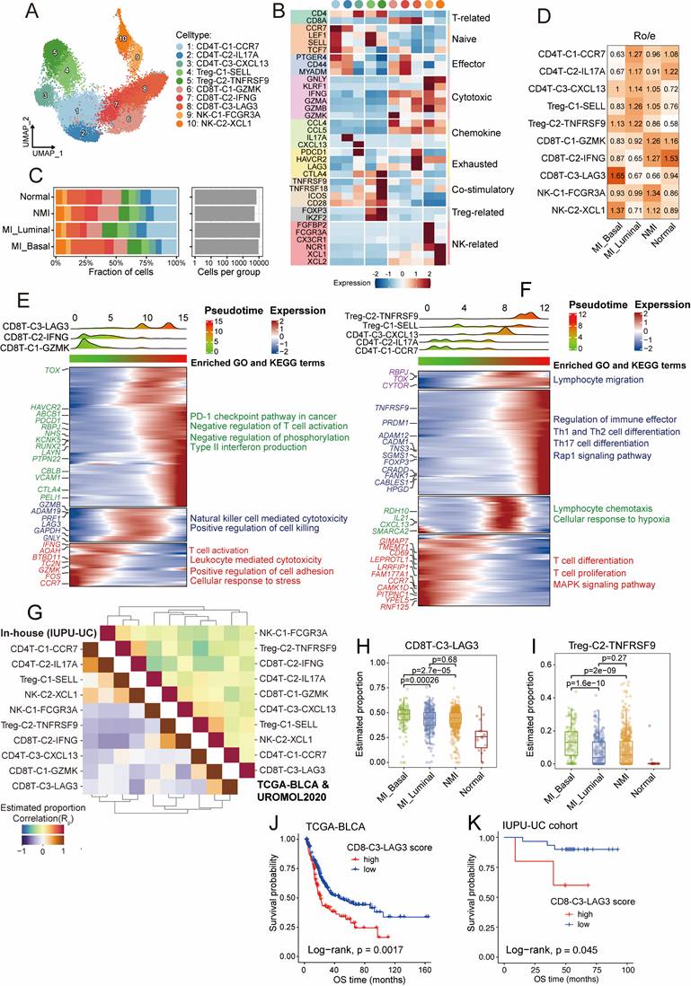 Int J Biol Sci Image