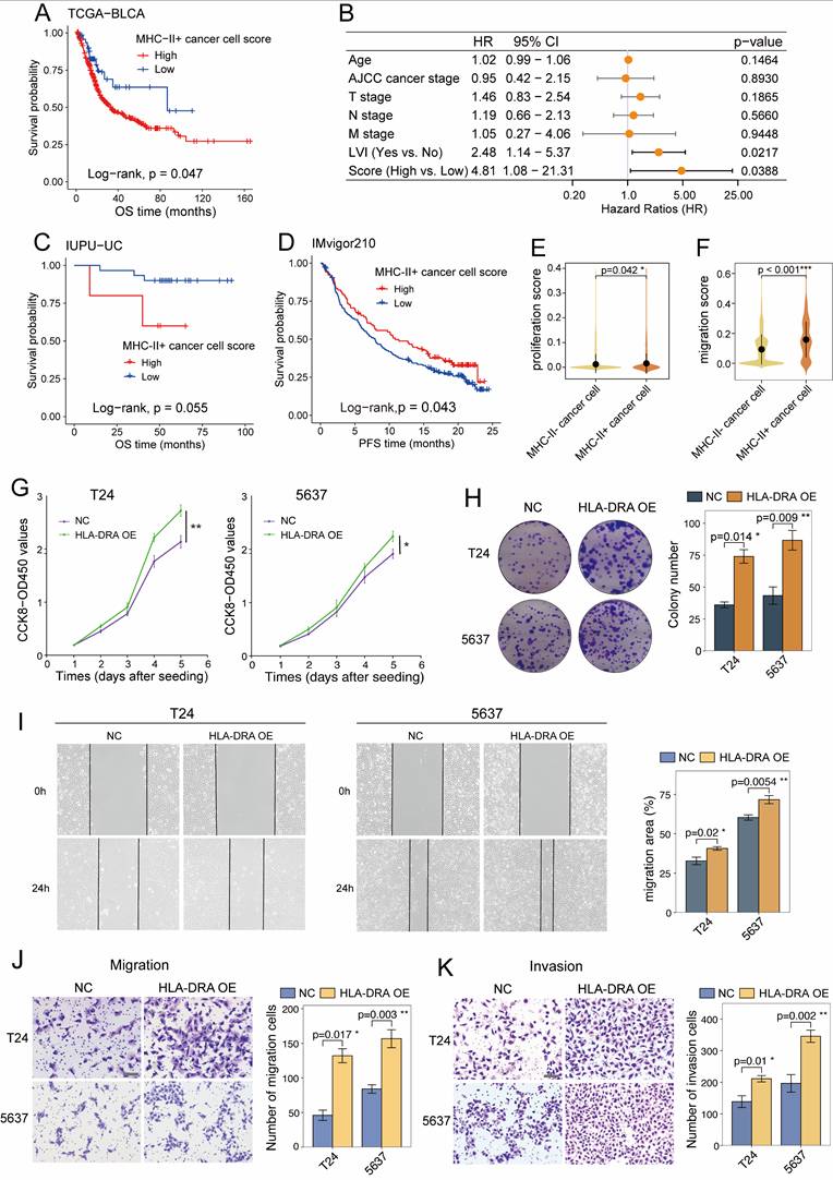 Int J Biol Sci Image