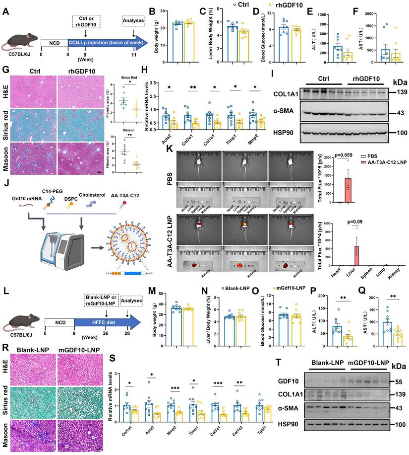 Int J Biol Sci Image