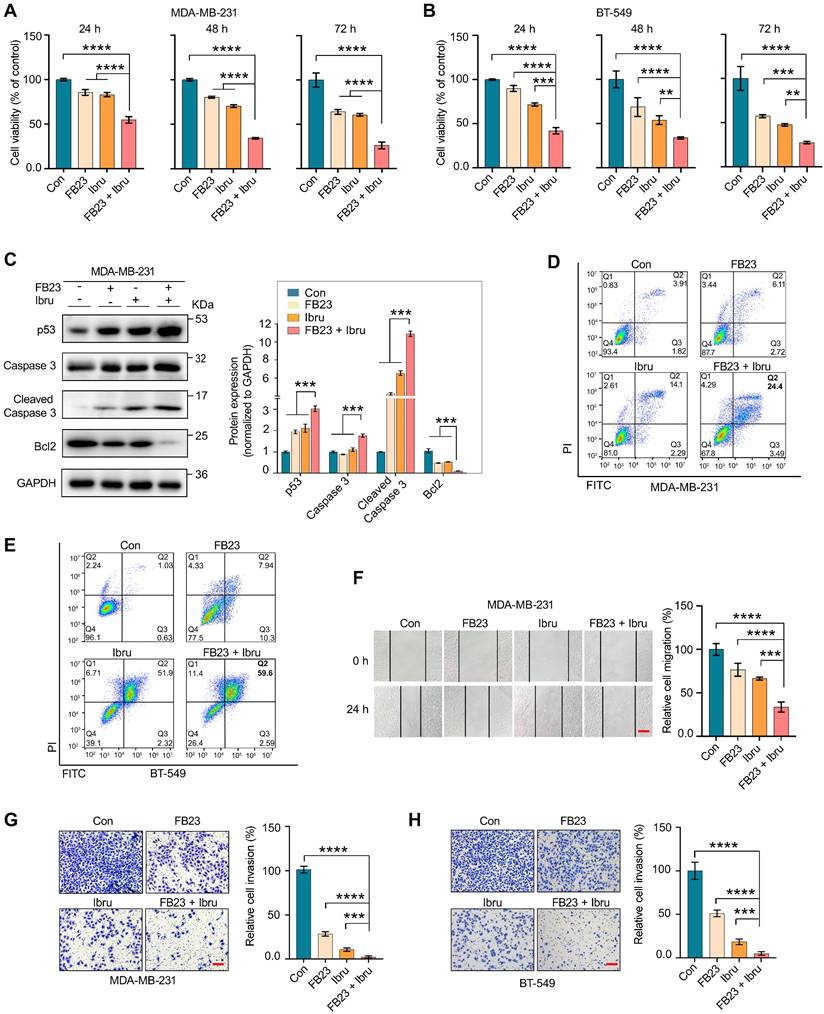 Int J Biol Sci Image