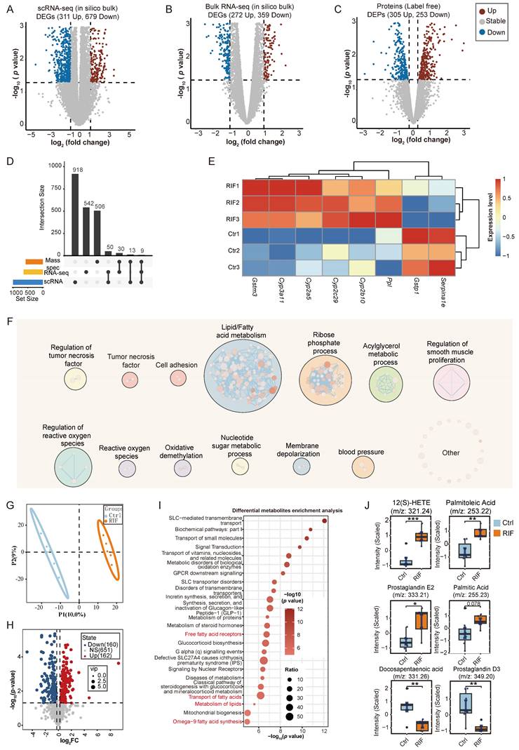 Int J Biol Sci Image