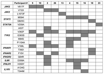 Int J Biol Sci Image