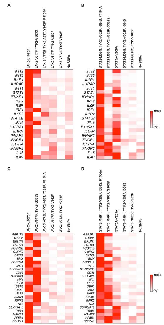 Int J Biol Sci Image