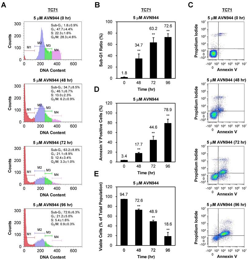 Int J Biol Sci Image