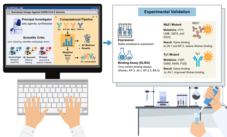 Int J Biol Sci Image