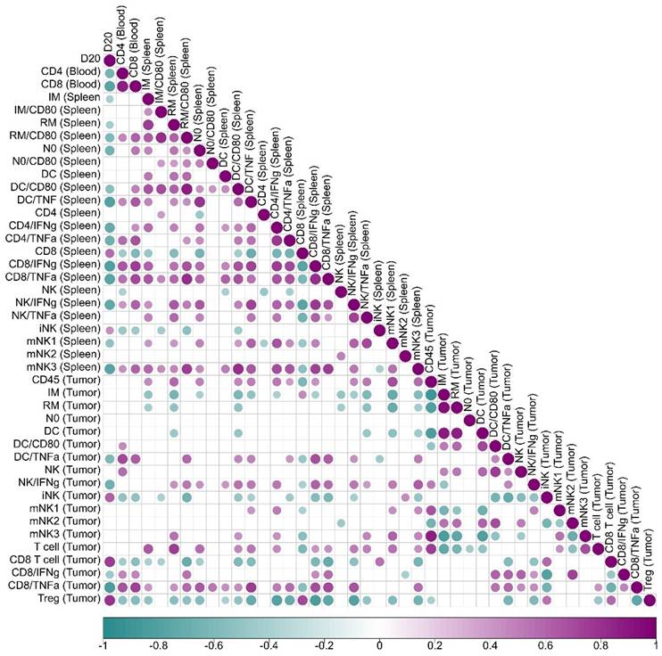 Int J Biol Sci Image