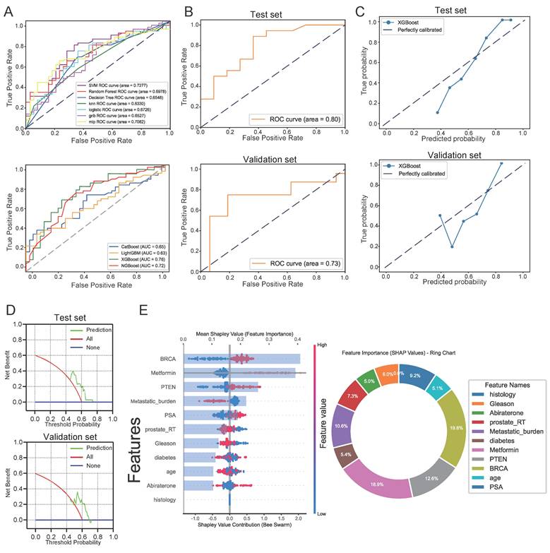 Int J Biol Sci Image