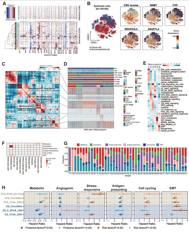 Int J Biol Sci Image