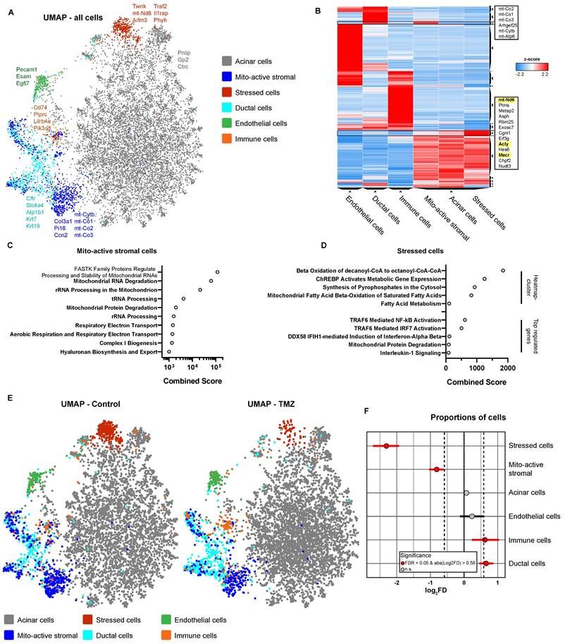Int J Biol Sci Image
