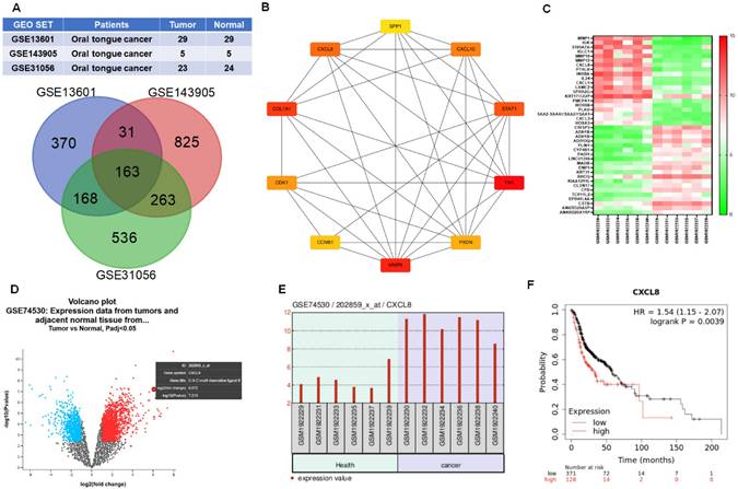Int J Biol Sci Image