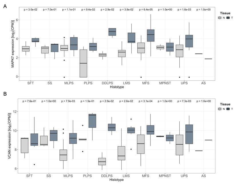 Int J Biol Sci Image