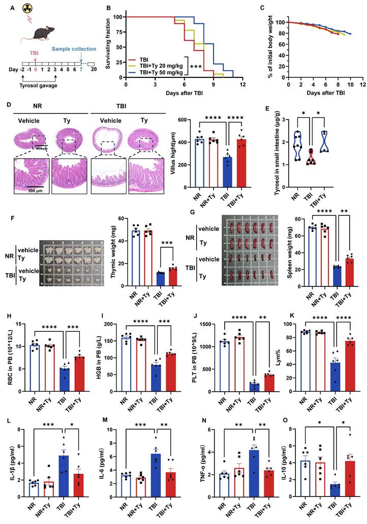 Int J Biol Sci Image