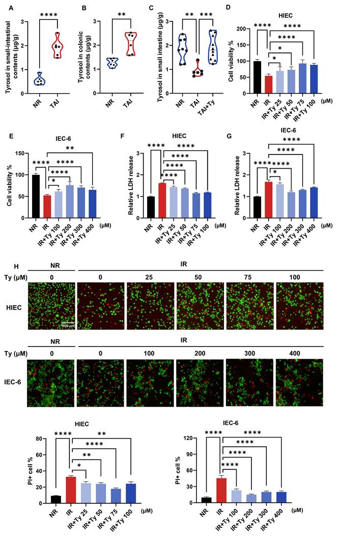 Int J Biol Sci Image