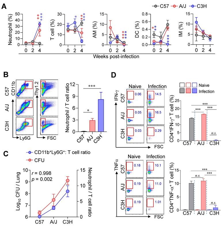 Int J Biol Sci Image