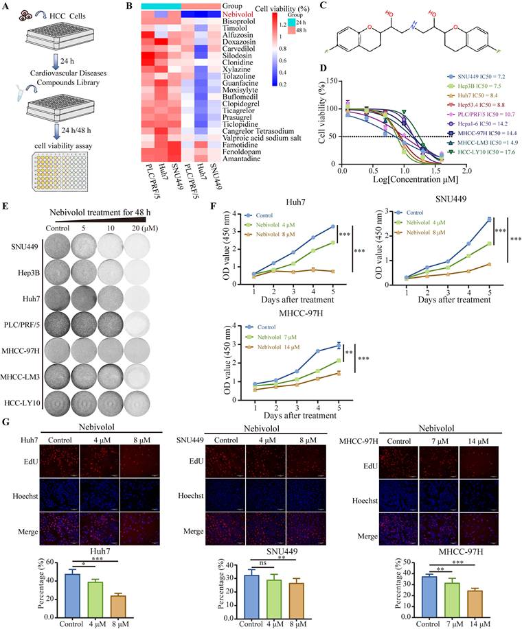 Int J Biol Sci Image