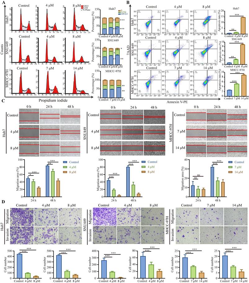 Int J Biol Sci Image