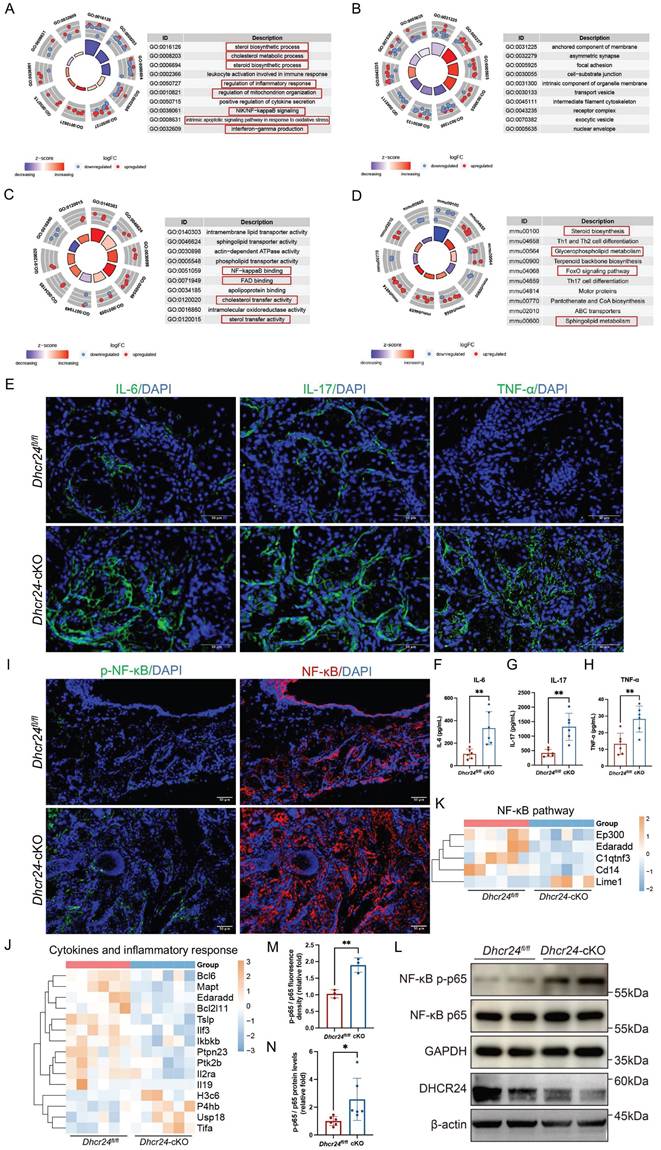 Int J Biol Sci Image
