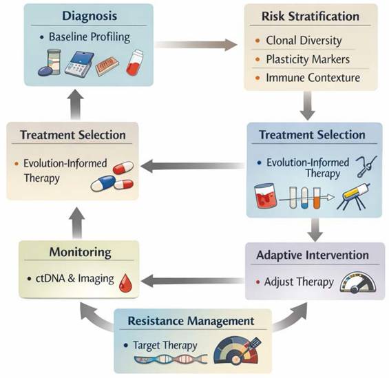 Int J Biol Sci Image