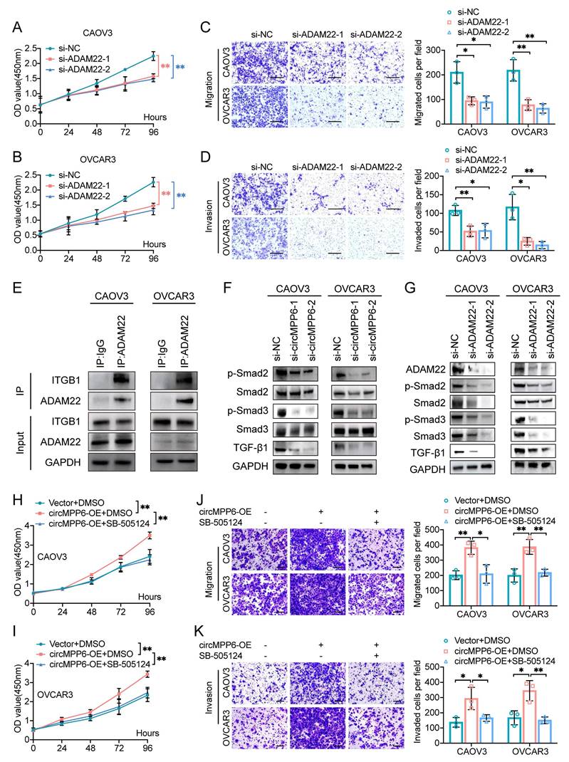 Int J Biol Sci Image