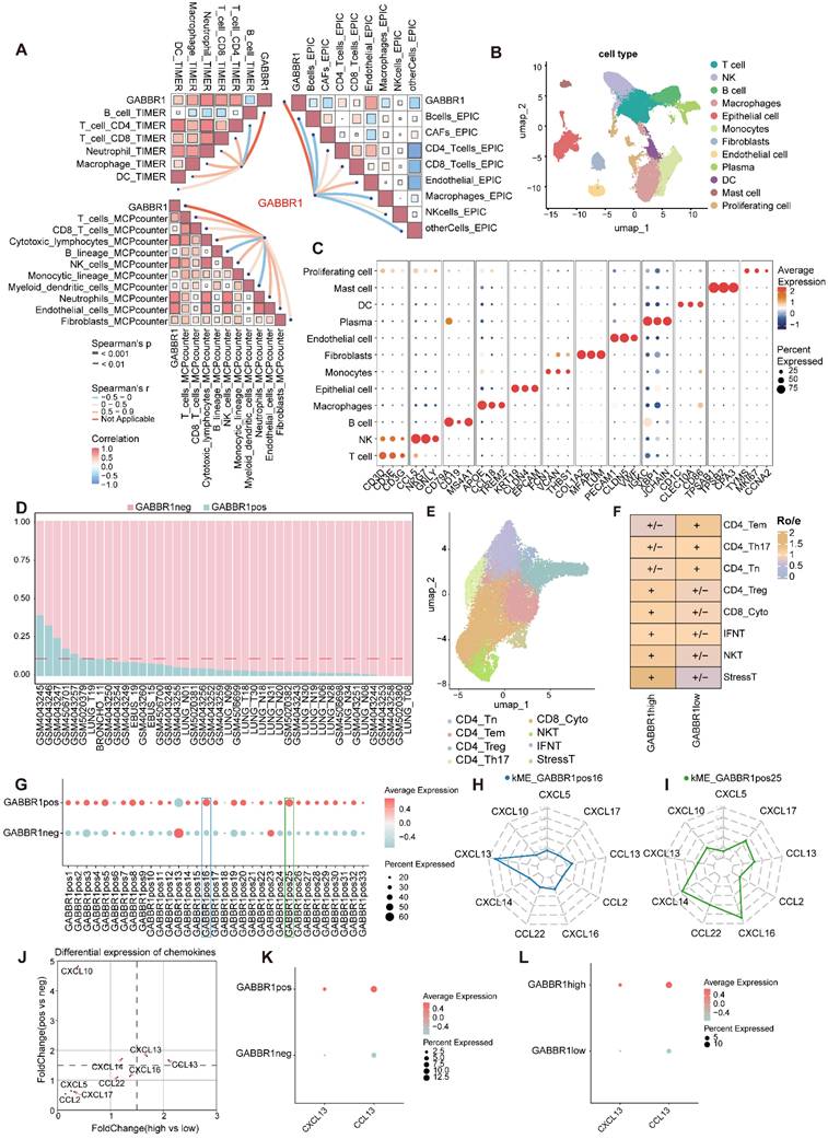 Int J Biol Sci Image