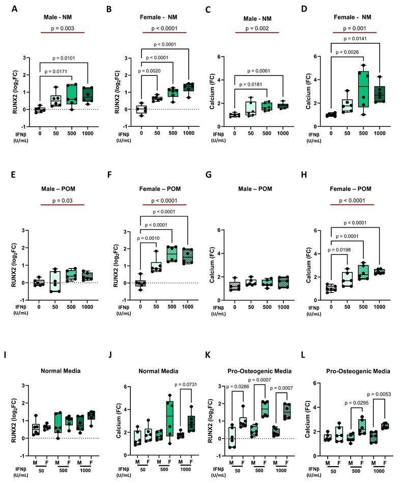 Int J Biol Sci Image