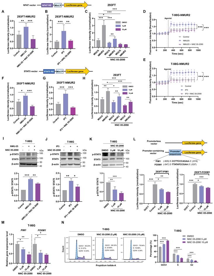 Int J Biol Sci Image