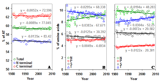 Int J Biol Sci Image