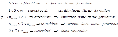 Int J Biol Sci inline graphic