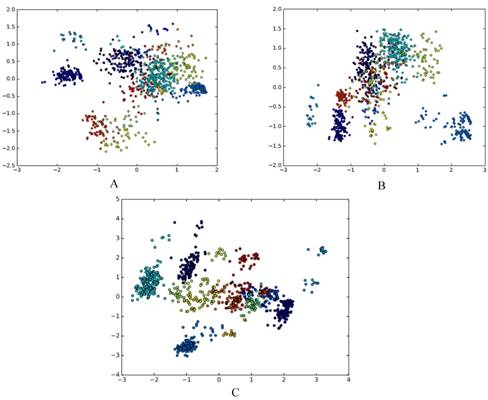 Research on folding diversity in statistical learning methods for RNA ...