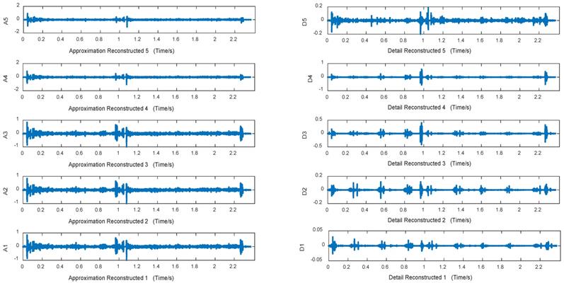 A Lung Sound Category Recognition Method Based on Wavelet Decomposition ...
